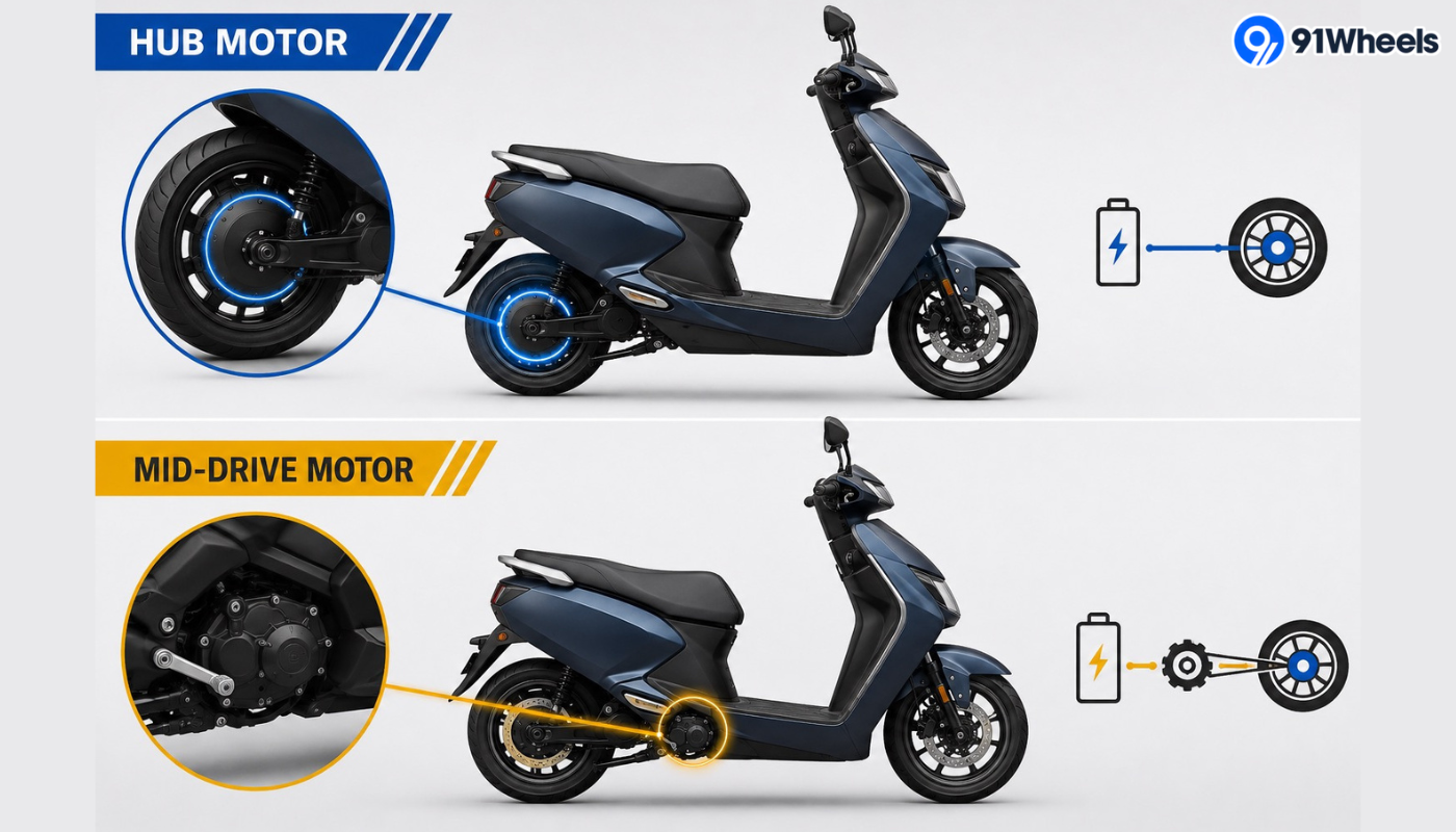 Motor type